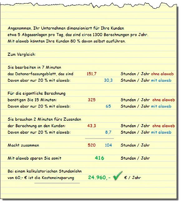 alaweb-wirtschaftlichkeit